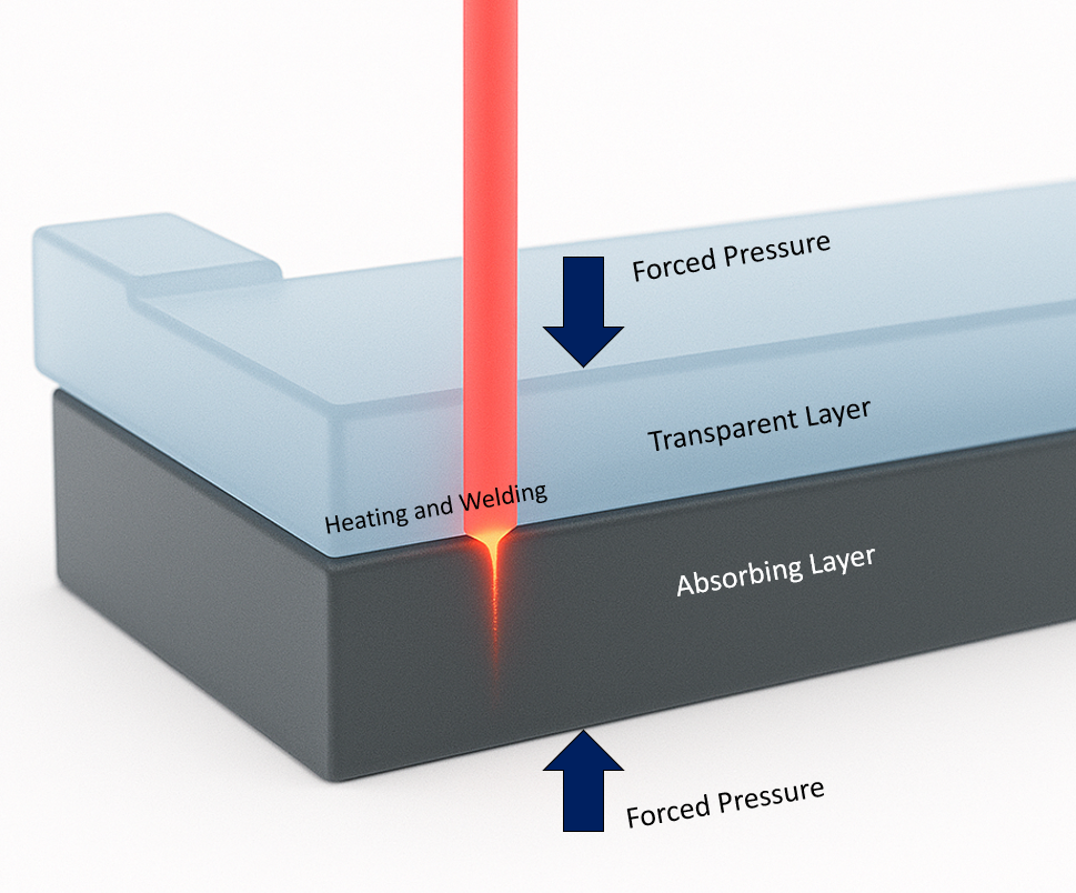 레이저 플라스틱 용접 기술